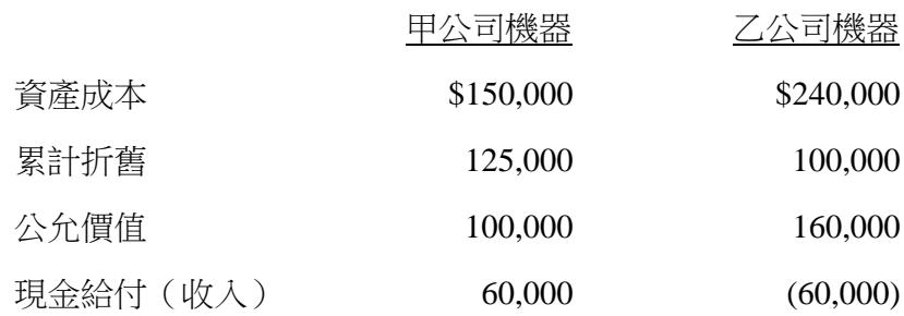 題目圖片