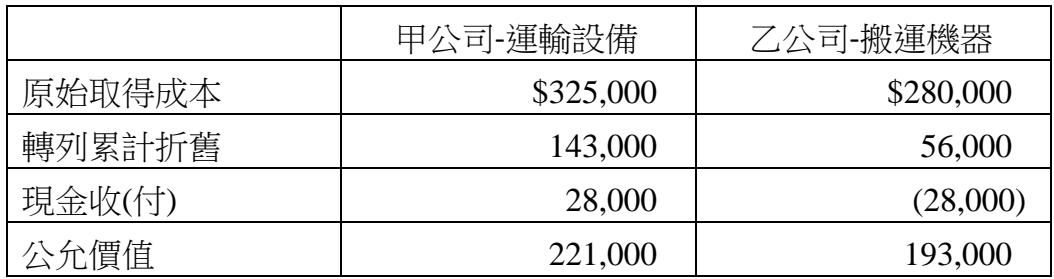 題目圖片