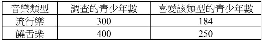 題目圖片