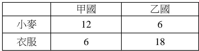 題目圖片