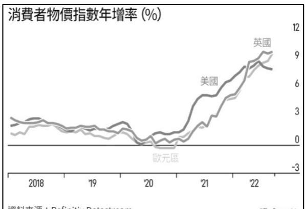 題目圖片