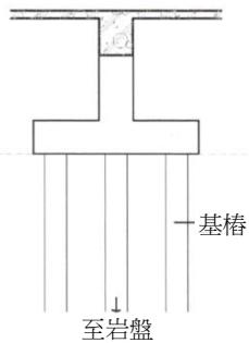 選項 B