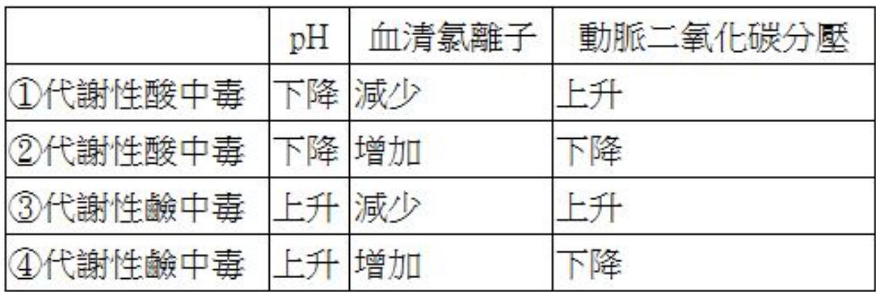 題目圖片