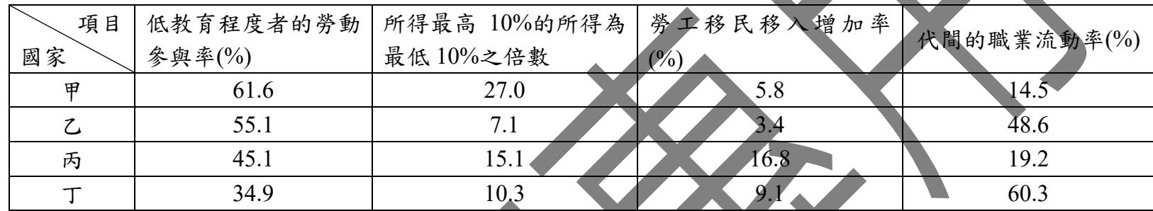 題目圖片