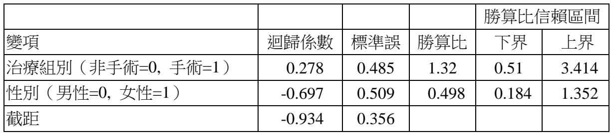 題目圖片
