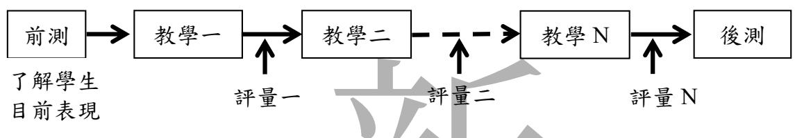 題目圖片