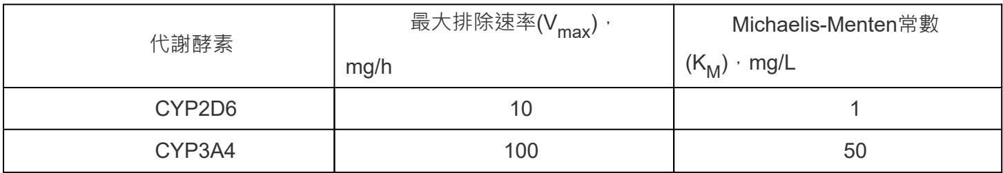 題目圖片