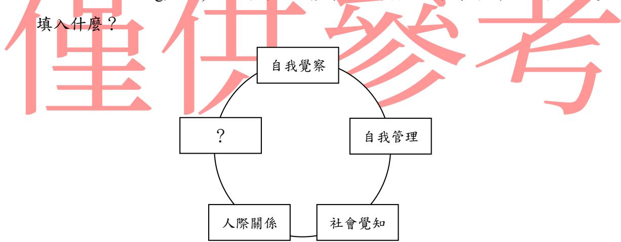 題目圖片