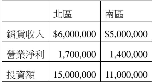 題目圖片