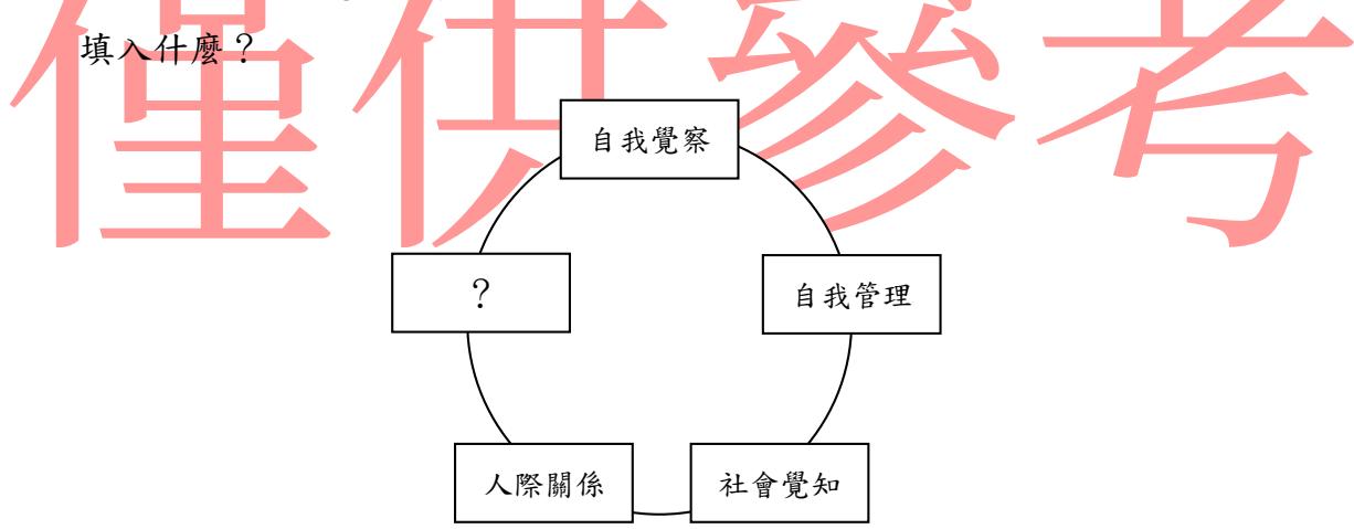 題目圖片
