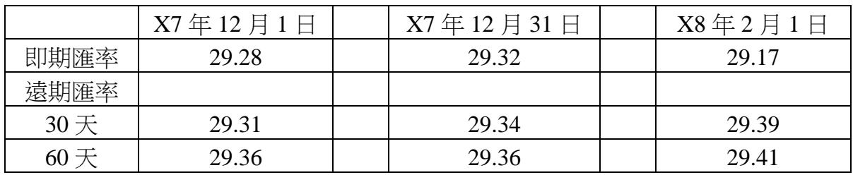 題目圖片