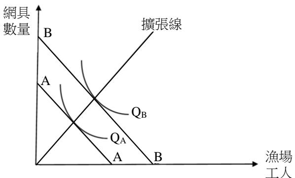 題目圖片