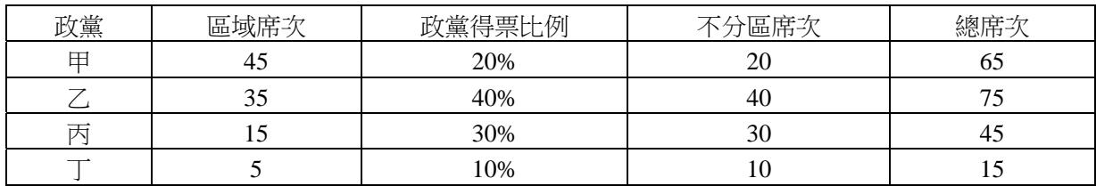 題目圖片