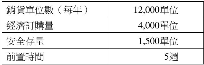 題目圖片