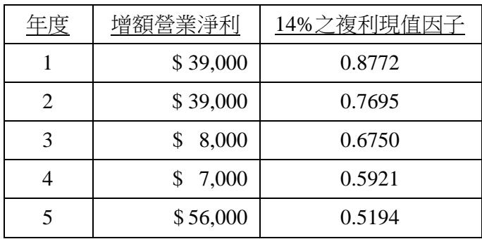 題目圖片