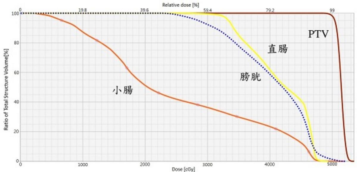 題目圖片