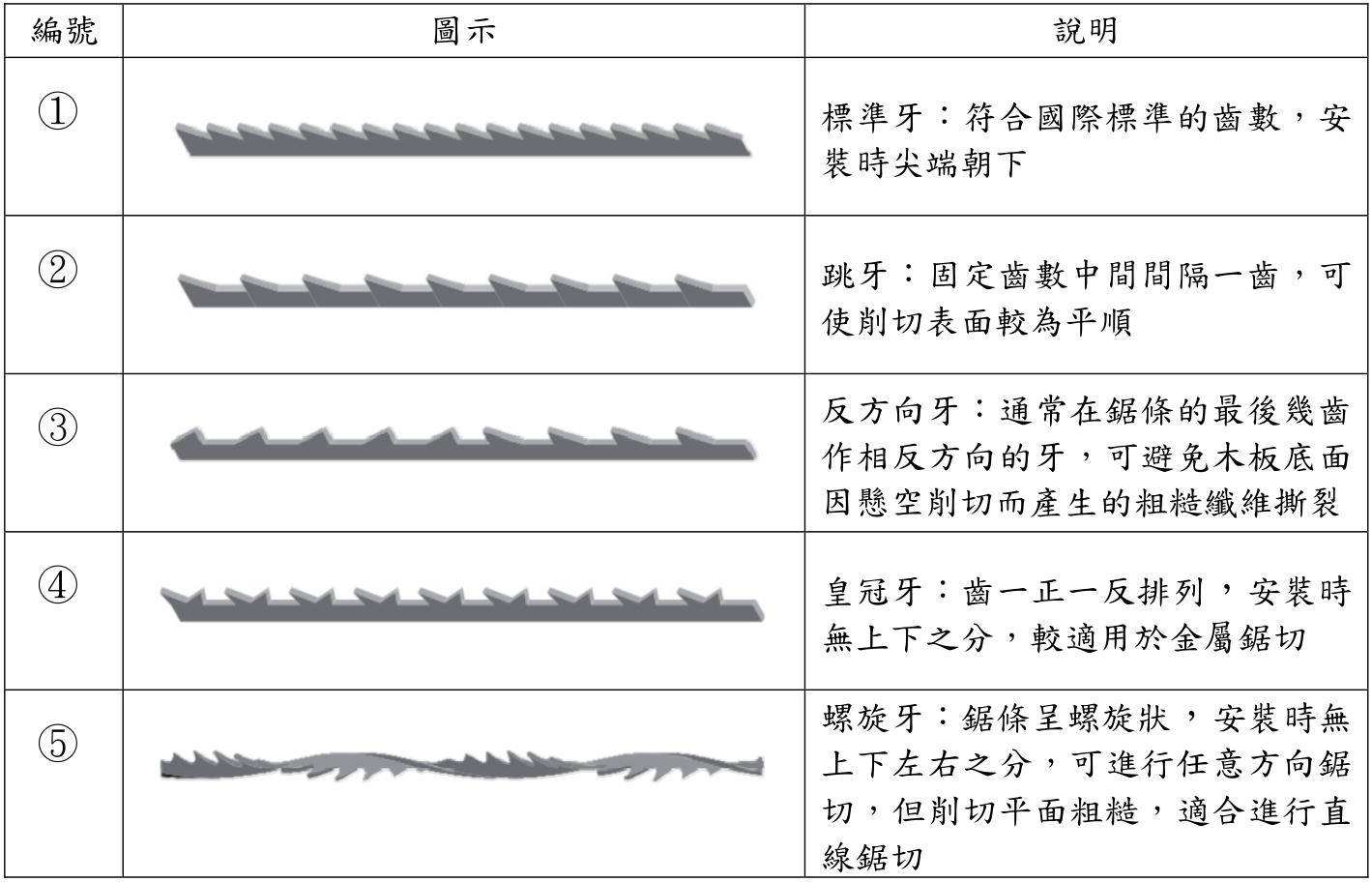 題目圖片