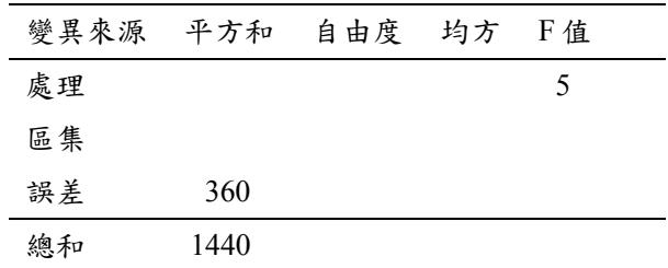 題目圖片
