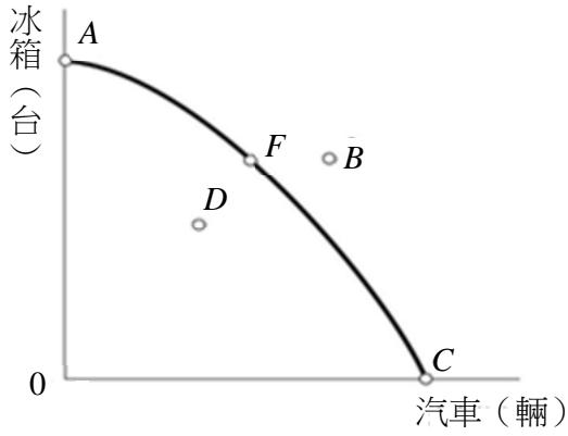 題目圖片