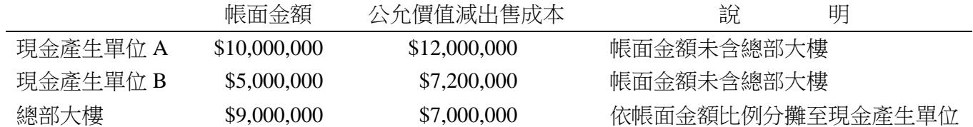 題目圖片