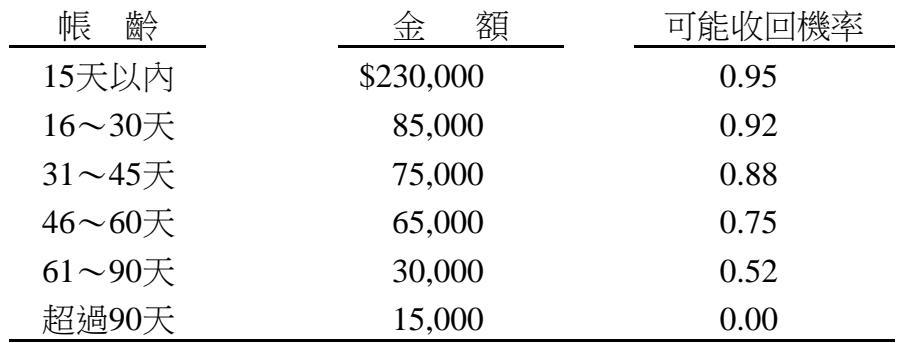 題目圖片