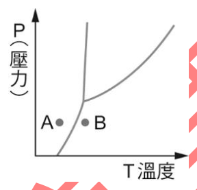 題目圖片