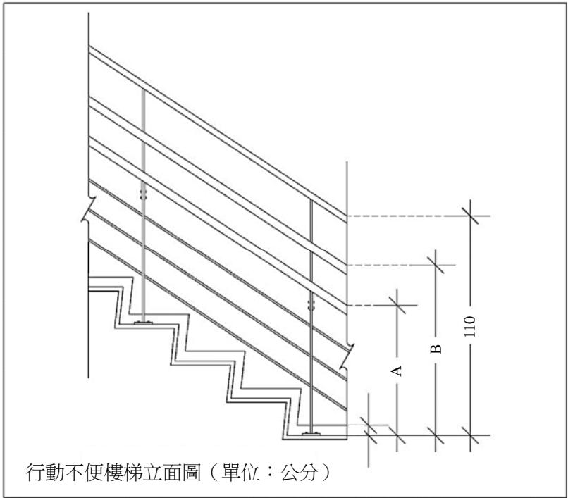 題目圖片