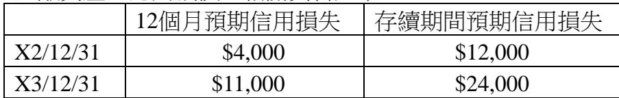 題目圖片