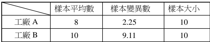 題目圖片