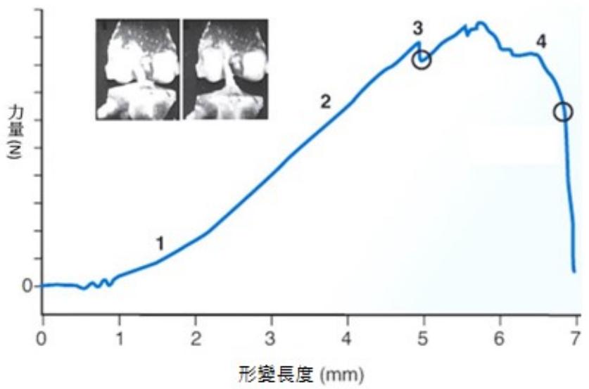 題目圖片
