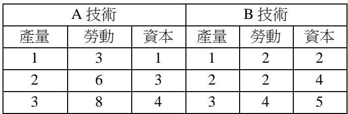 題目圖片