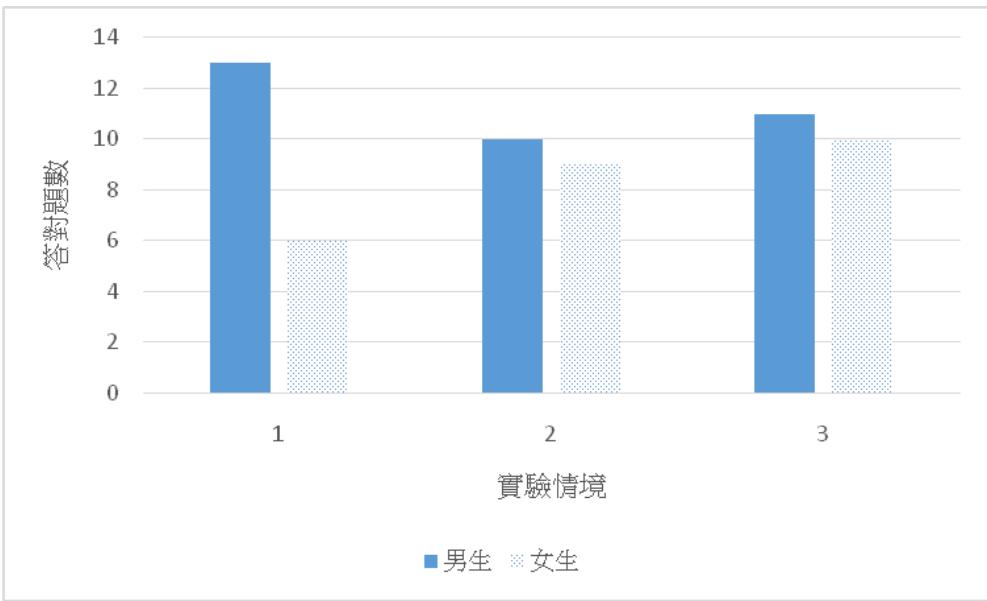 題目圖片