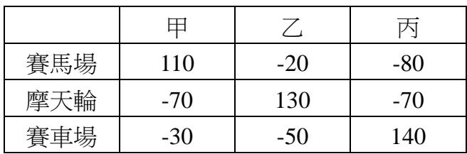 題目圖片