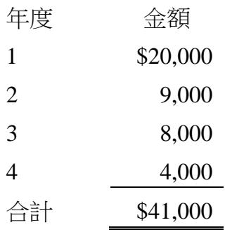 題目圖片