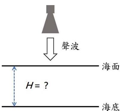題目圖片