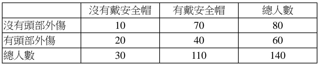 題目圖片