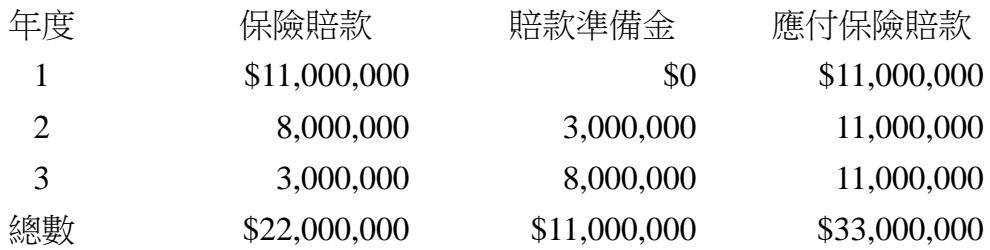 題目圖片