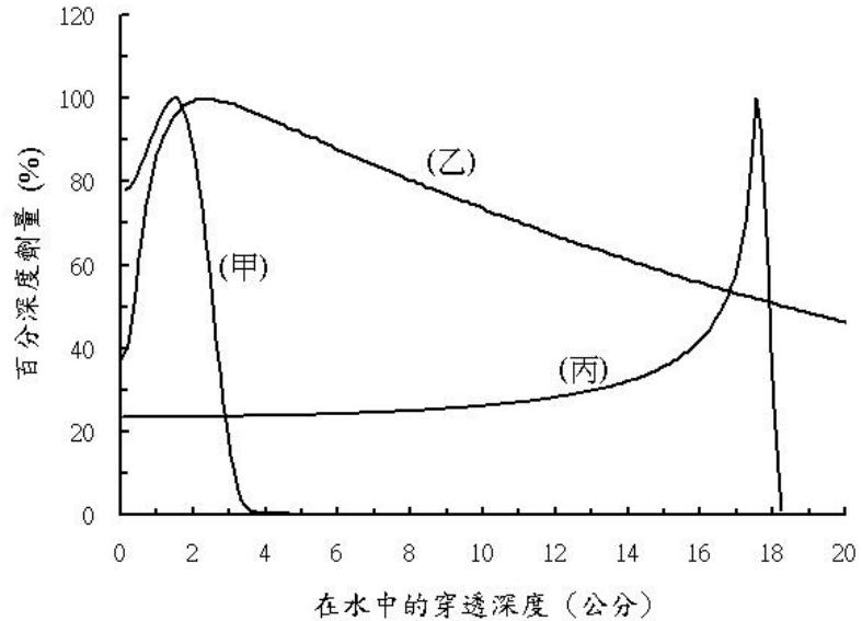 題目圖片