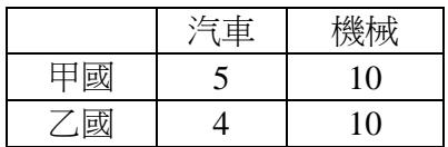 題目圖片