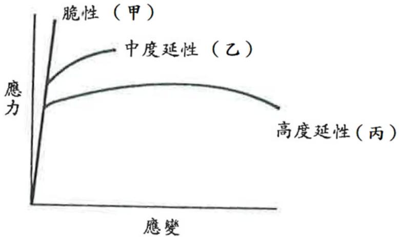 題目圖片