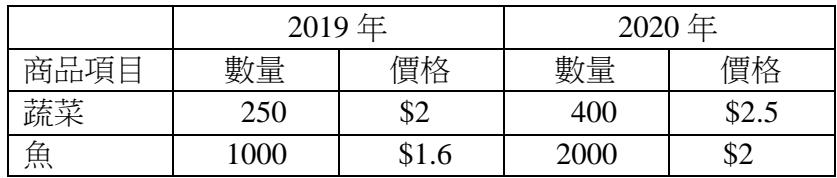 題目圖片