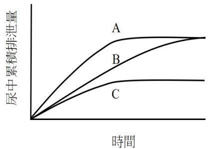 題目圖片