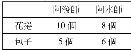 題目圖片