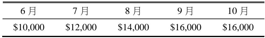 題目圖片