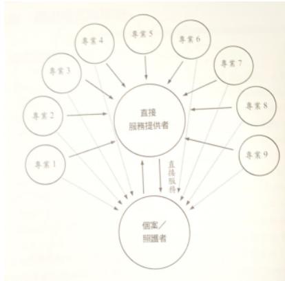 題目圖片