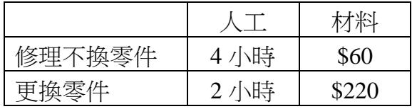 題目圖片