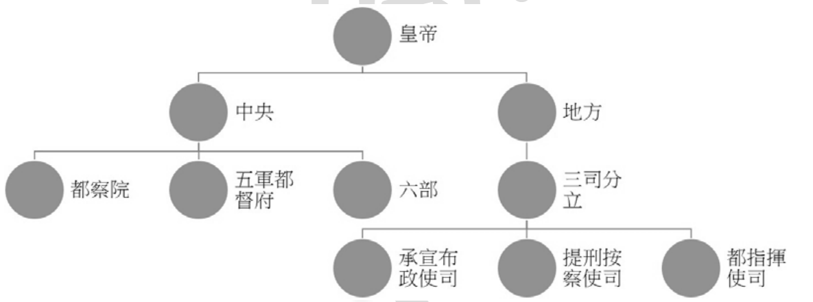 題目圖片