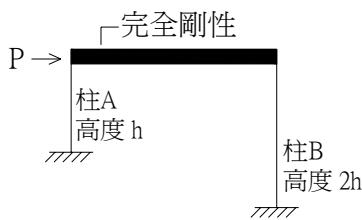 題目圖片