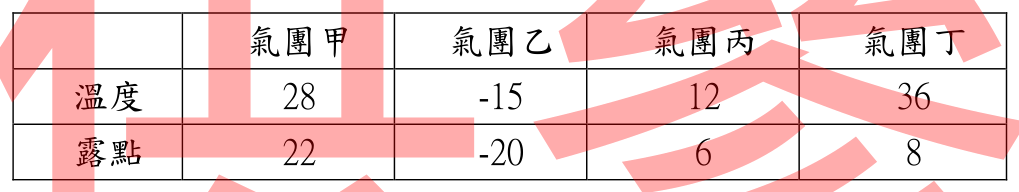 題目圖片