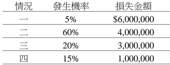 題目圖片